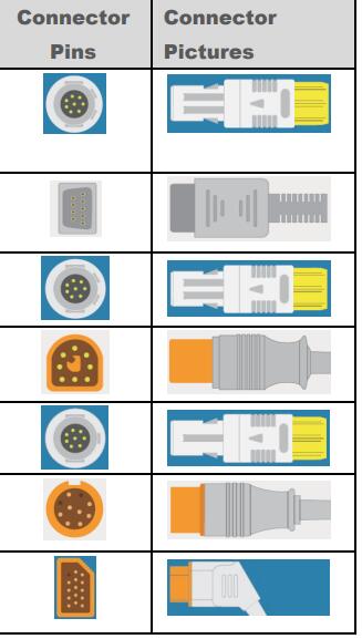 Connectors